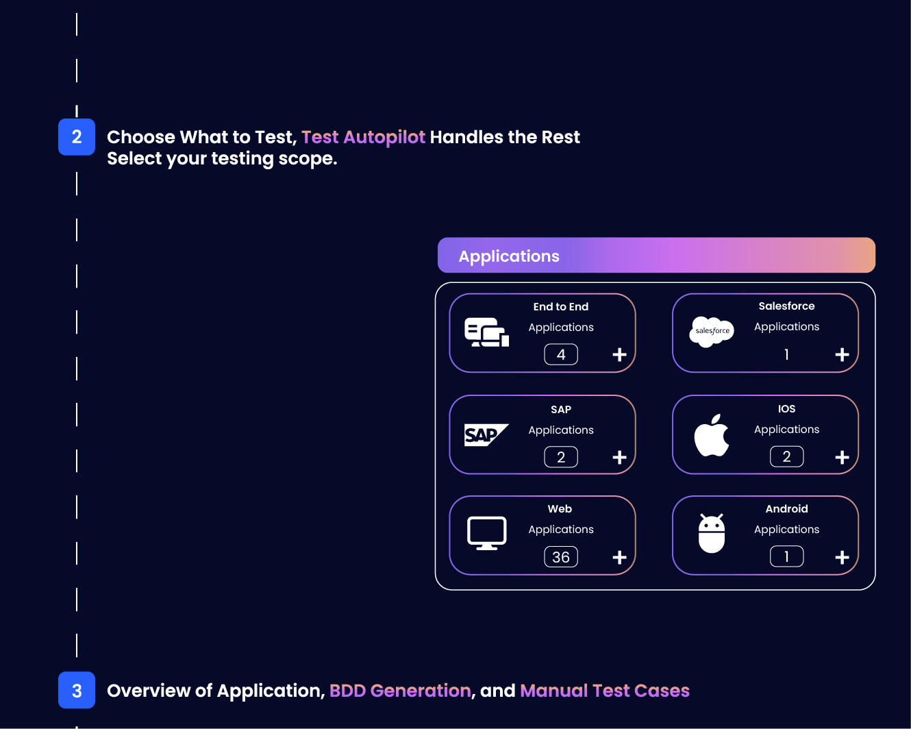 AI-generated test cases for faster and smarter software testing