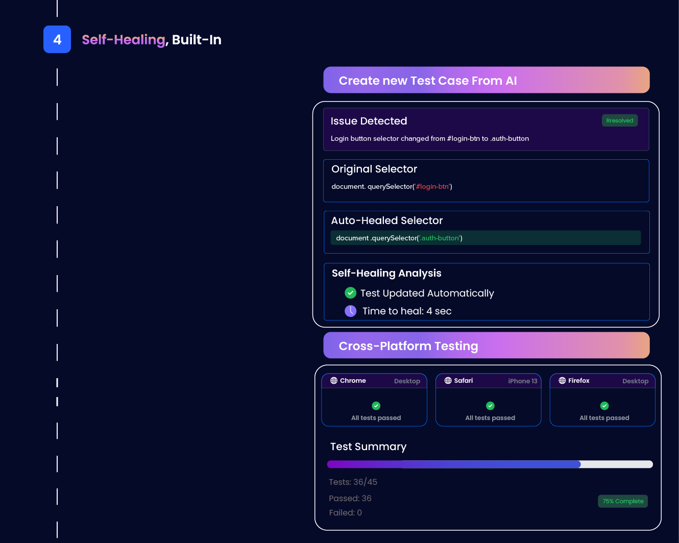 Test Autopilot integration with DevOps pipelines for end-to-end automation